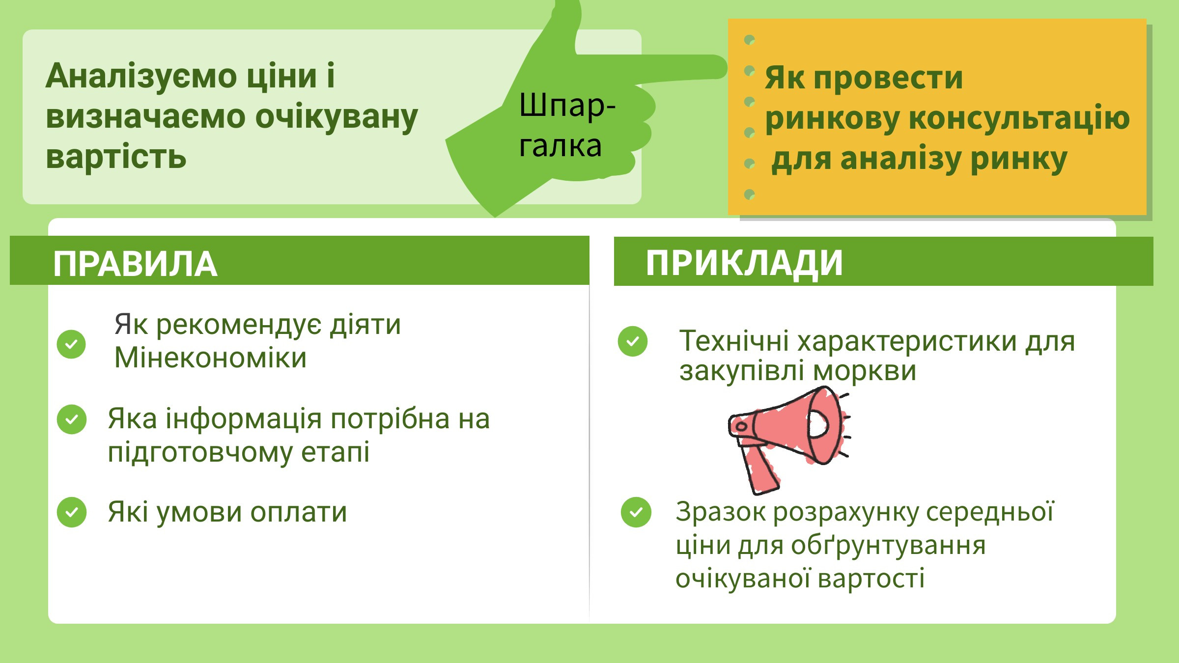 Аналізуємо середню ціну на ринку, щоб визначити очікувану вартість